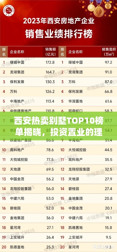 西安热卖别墅TOP10榜单揭晓，投资置业的理想之选