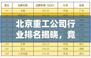 北京重工公司行业排名揭晓，竟位居如此前列！