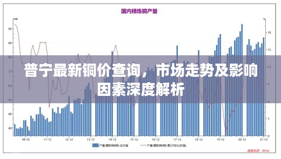 普宁最新铜价查询，市场走势及影响因素深度解析