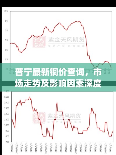 普宁最新铜价查询,市场走势及影响因素深度解析