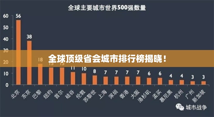 全球顶级省会城市排行榜揭晓!