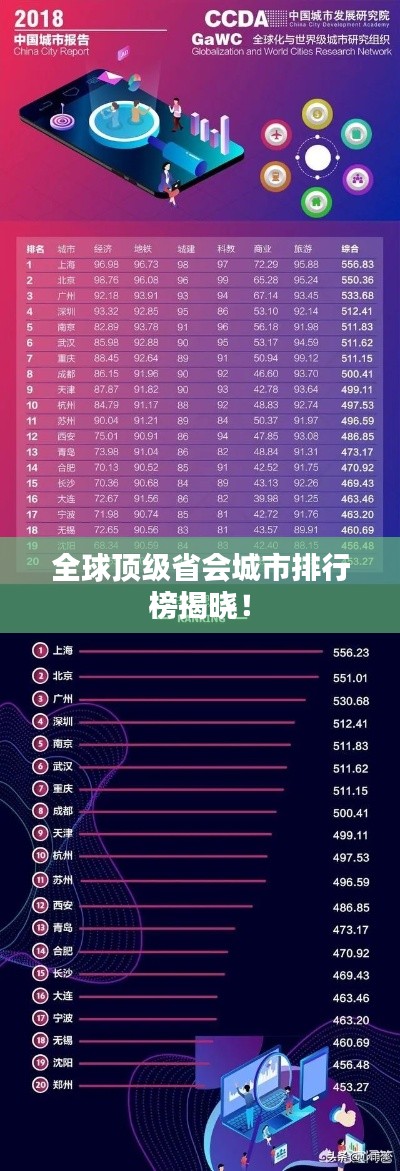 全球顶级省会城市排行榜揭晓!