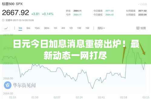 日元今日加息消息重磅出炉!最新动态一网打尽
