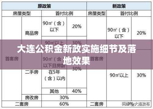 大连公积金新政实施细节及落地效果