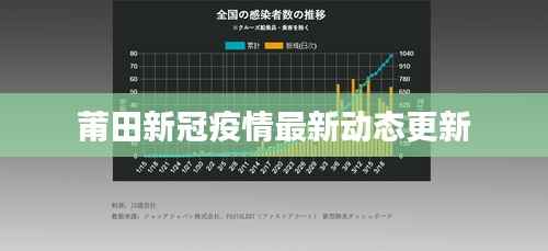 莆田新冠疫情最新动态更新