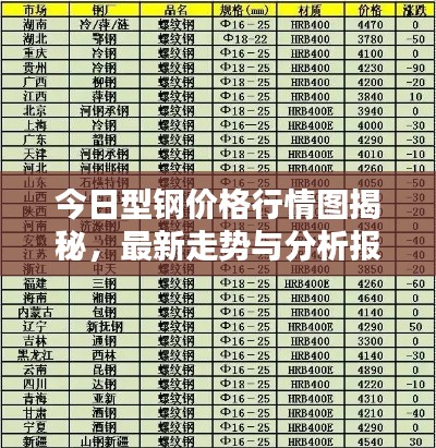 今日型钢价格行情图揭秘，最新走势与分析报告