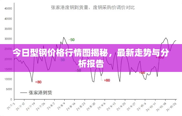今日型钢价格行情图揭秘,最新走势与分析报告