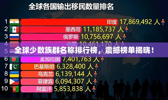 全球少数族群名称排行榜，震撼榜单揭晓！