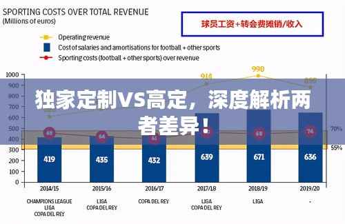 独家定制VS高定，深度解析两者差异！