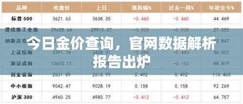 今日金价查询，官网数据解析报告出炉