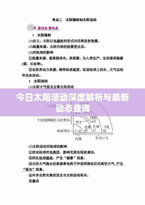 今日太阳活动深度解析与最新动态查询
