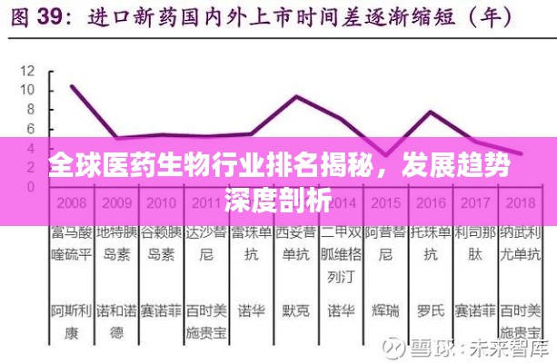 全球医药生物行业排名揭秘，发展趋势深度剖析