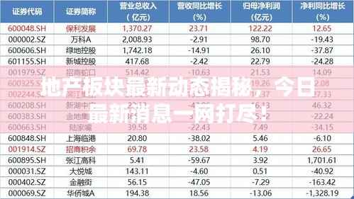 地产板块最新动态揭秘,今日最新消息一网打尽!