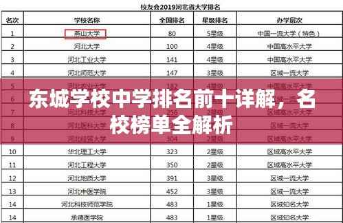 东城学校中学排名前十详解,名校榜单全解析