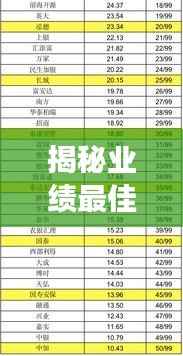 揭秘业绩最佳证券公司榜单TOP席位