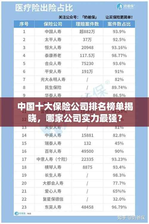 中国十大保险公司排名榜单揭晓，哪家公司实力最强？