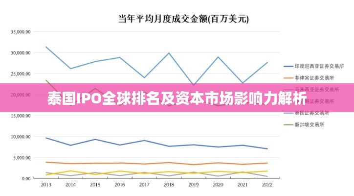 泰国IPO全球排名及资本市场影响力解析