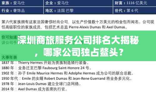 深圳商旅服务公司排名大揭秘，哪家公司独占鳌头？