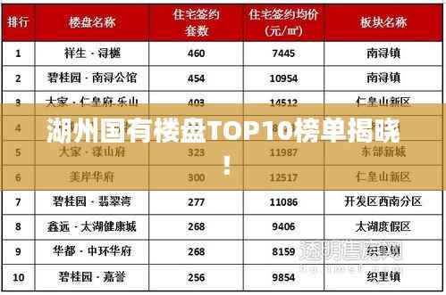 湖州国有楼盘TOP10榜单揭晓！