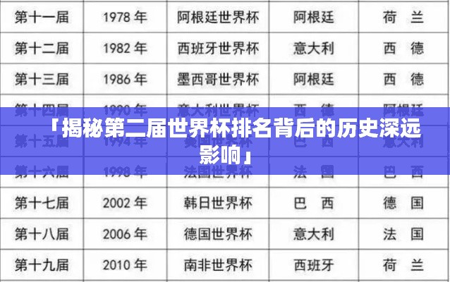 「揭秘第二届世界杯排名背后的历史深远影响」