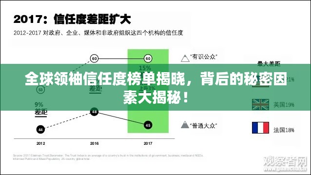 全球领袖信任度榜单揭晓，背后的秘密因素大揭秘！
