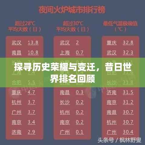 探寻历史荣耀与变迁，昔日世界排名回顾