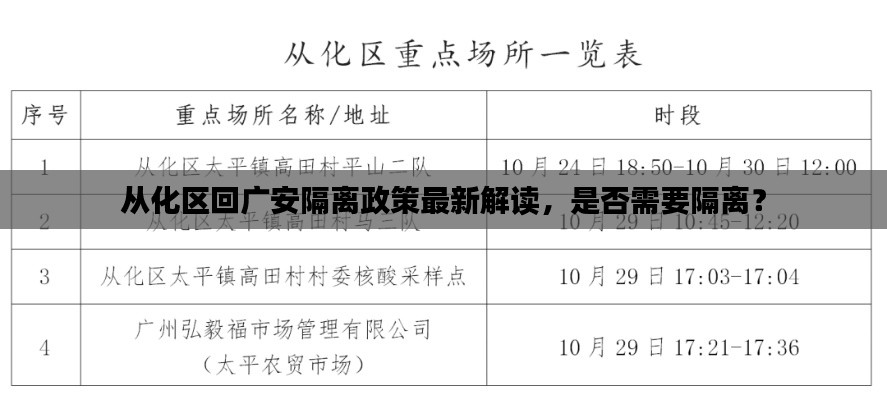从化区回广安隔离政策最新解读，是否需要隔离？