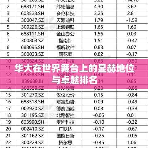 华大在世界舞台上的显赫地位与卓越排名