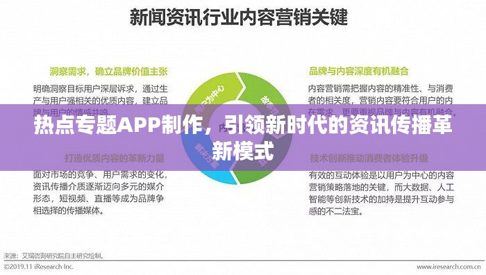热点专题APP制作，引领新时代的资讯传播革新模式