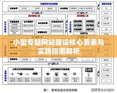 小型专题网站建设核心要素与实践指南解析