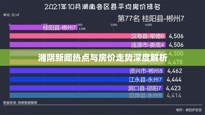 湘阴新闻热点与房价走势深度解析