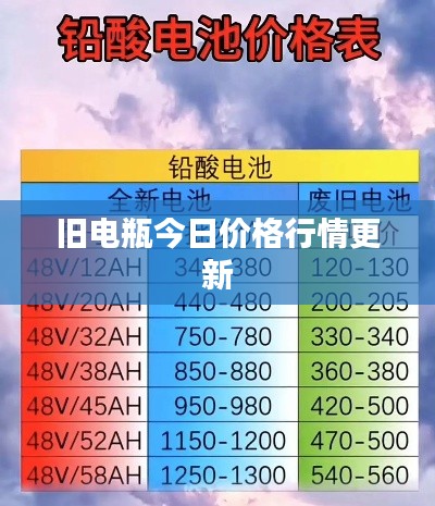旧电瓶今日价格行情更新