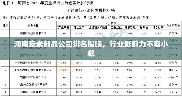河南炭素制品公司排名揭晓，行业影响力不容小觑