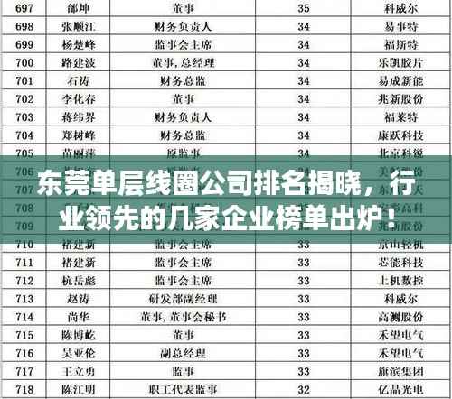 东莞单层线圈公司排名揭晓,行业领先的几家企业榜单出炉!