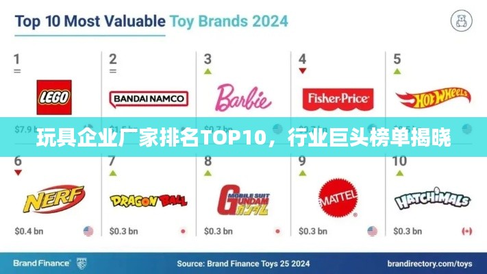 玩具企业厂家排名TOP10，行业巨头榜单揭晓