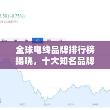 全球电线品牌排行榜揭晓,十大知名品牌榜单出炉!