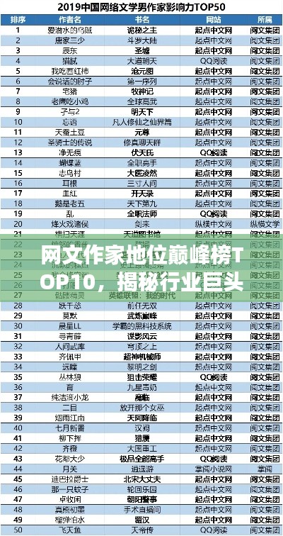 网文作家地位巅峰榜TOP10，揭秘行业巨头排名！