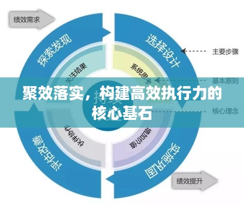 聚效落实，构建高效执行力的核心基石
