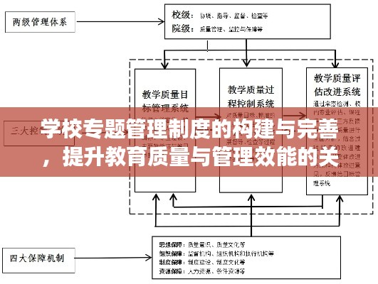 学校专题管理制度的构建与完善，提升教育质量与管理效能的关键路径