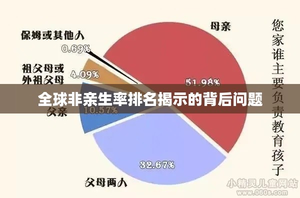 全球非亲生率排名揭示的背后问题