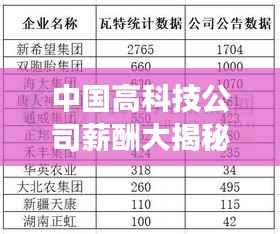 中国高科技公司薪酬大揭秘，排名榜单重磅出炉！