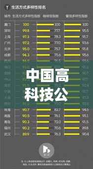 中国高科技公司薪酬大揭秘,排名榜单重磅出炉!