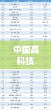 中国高科技公司薪酬大揭秘,排名榜单重磅出炉!