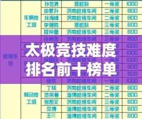 太极竞技难度排名前十榜单揭晓！