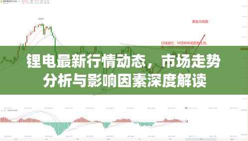 锂电最新行情动态，市场走势分析与影响因素深度解读