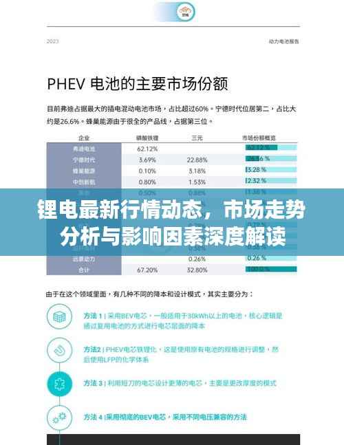锂电最新行情动态,市场走势分析与影响因素深度解读