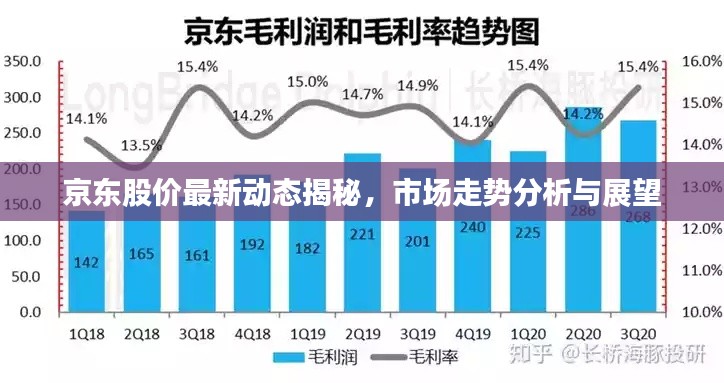 京东股价最新动态揭秘，市场走势分析与展望