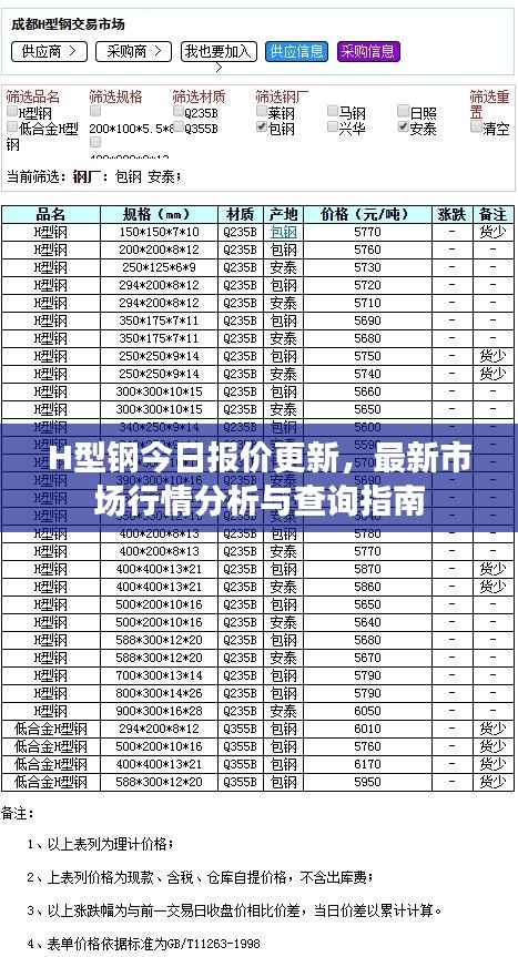 H型钢今日报价更新，最新市场行情分析与查询指南