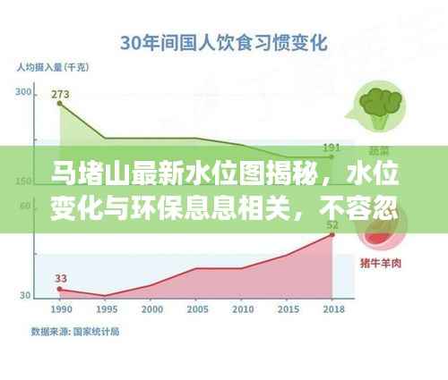 马堵山最新水位图揭秘,水位变化与环保息息相关,不容忽视!