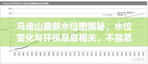 马堵山最新水位图揭秘,水位变化与环保息息相关,不容忽视!
